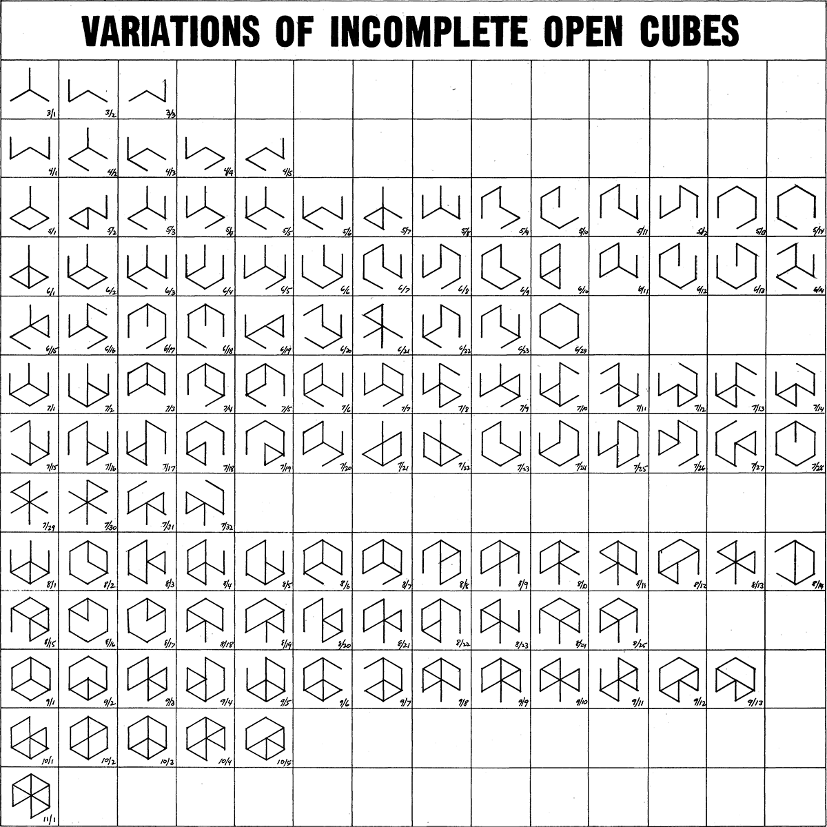 An all-caps title reads, “Variations of Incomplete Open Cubes.” Beneath it, a grid of 122 individually-numbered isometric line drawings of cubes, each with various parts missing. The drawings, all unique, are grouped according to how many parts they have.