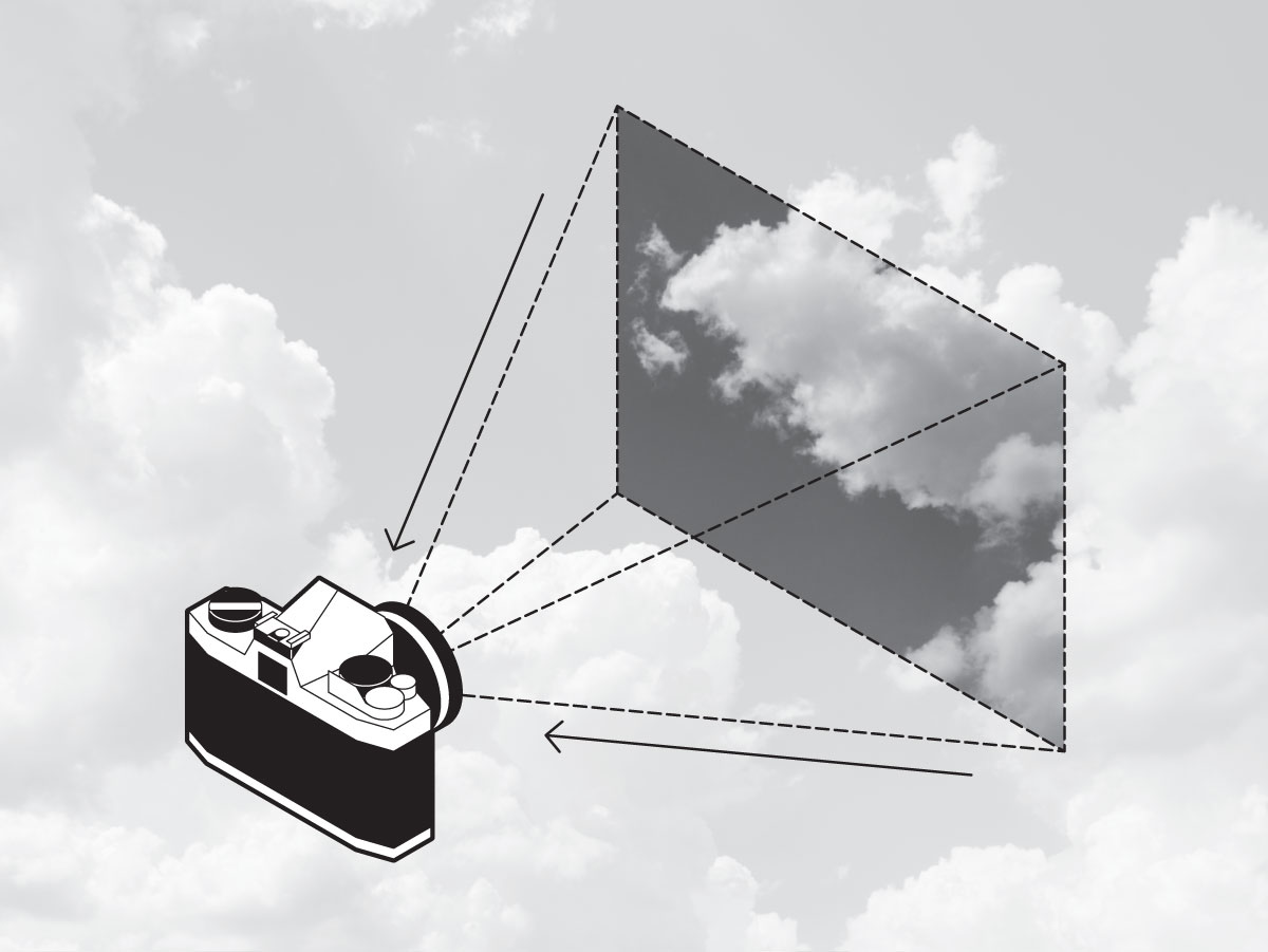 A diagram of a camera pointed at clouds. A portion of the clouds is framed by a dotted black line, and more dotted black lines travel from each corner of the frame into the camera lens.