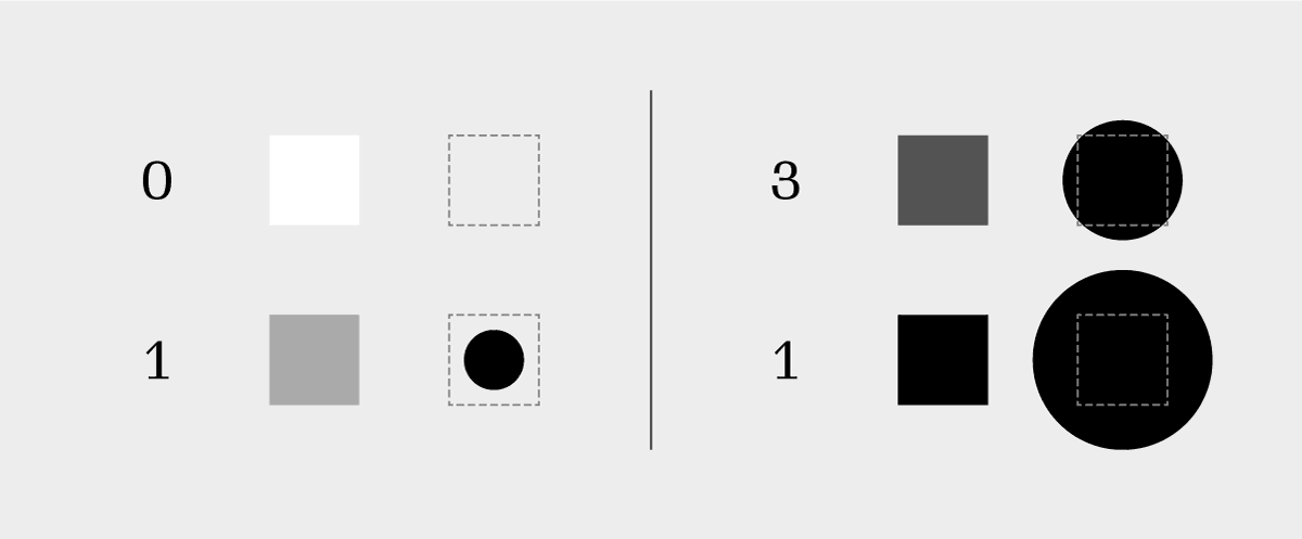 A legend with numbers from zero to three corresponding with shades of gray and black dots. 0 = white, 1 = light gray or a small black dot, 2 = dark gray or a mid-sized black dot, 3 = black or a large black dot.