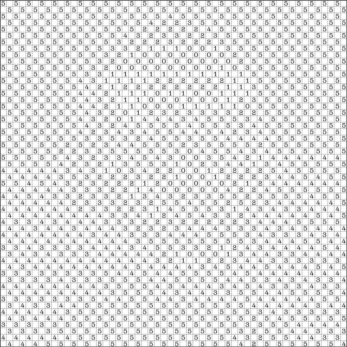 A 54 by 54 grid of numbers ranging from zero to five