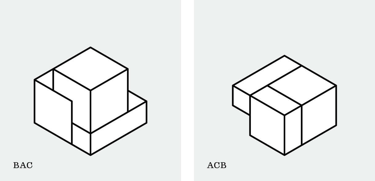 Two arrangements of isometric blocks. The stacking order for the first is BAC; the stacking order for the second is ACB.