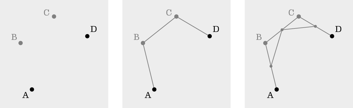 Three images of dots and lines. The first plots four points and labels them A, B, C, and D. The second and third draw various connecting lines between them.