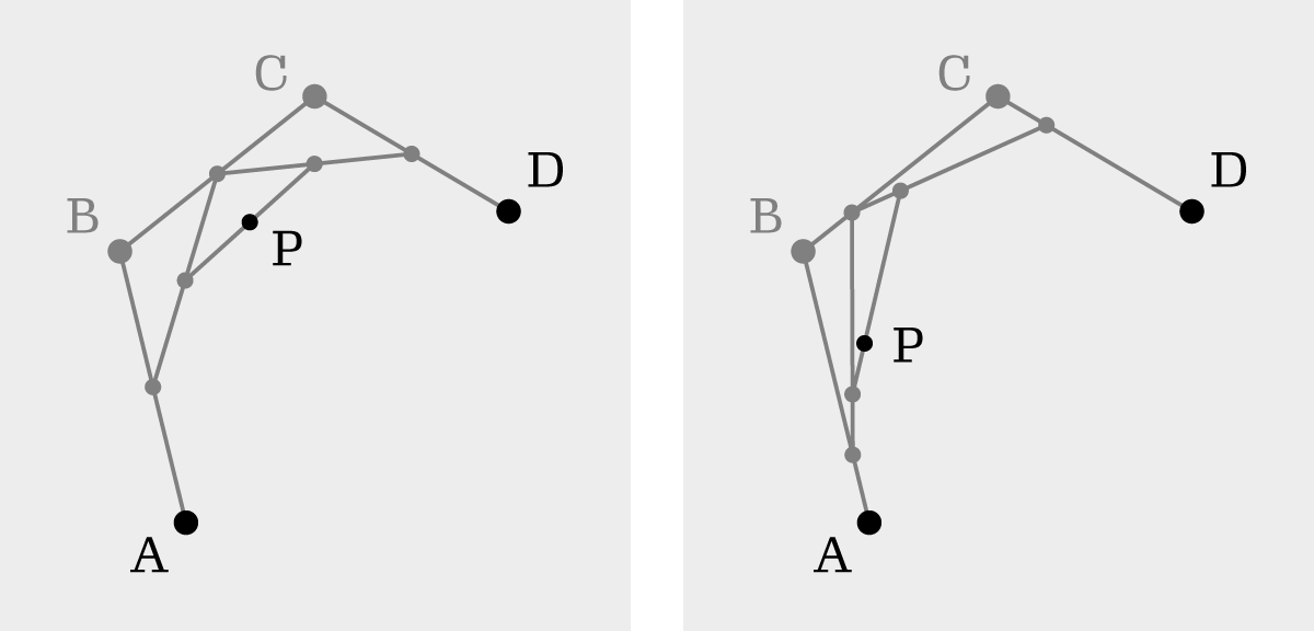 Two images of dots and lines. Points named A, B, C, and D are plotted, and amid the various connecting lines between them, a fifth point P is plotted. On the left image P is plotted more to the left; on the right image, P is plotted in the middle.