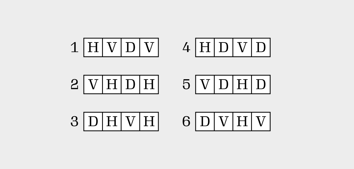 Six sequences of letters: 1) HVDV, 2) VHDH, 3) HDVD, 4) HDVD, 5) VDHD, and 6) DVHV.