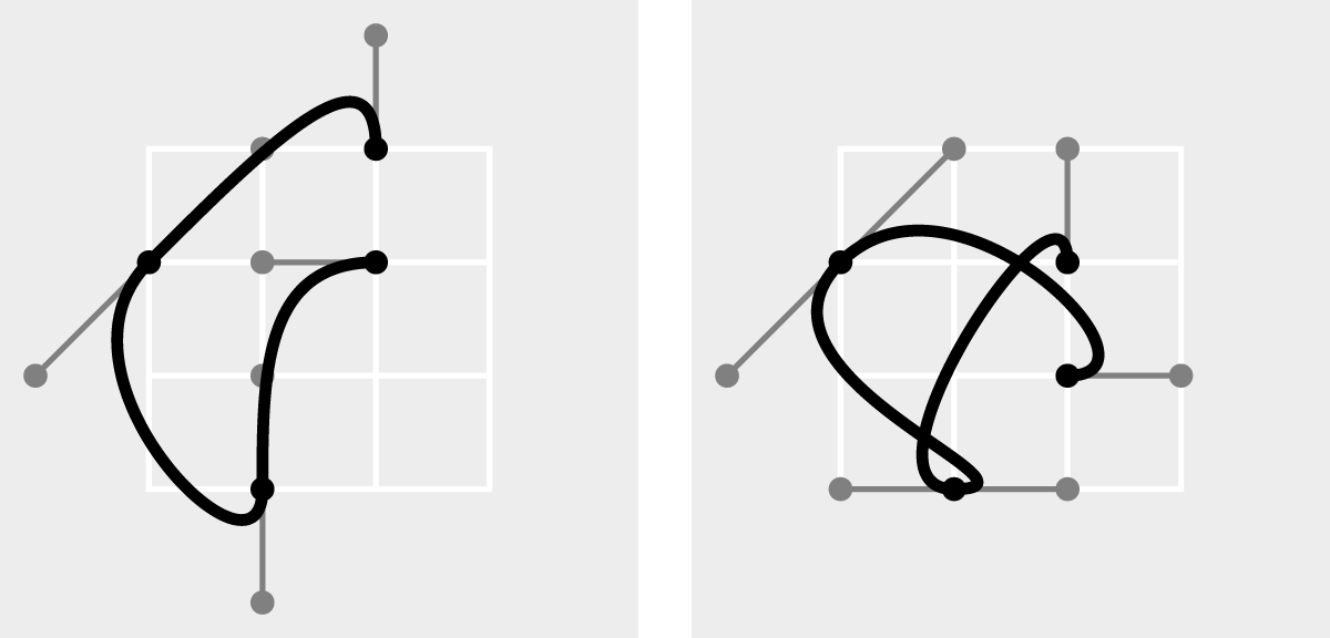 Two 3×3 grids with sequences of four points plotted and curved lines drawn between them. Additional points are plotted with straight lines connecting them to the points on the curve. Both grids have the same main points plotted except for one, but some of the additional points are different, as are the curves.